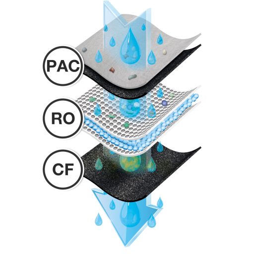 G21 PAC csere szűrő az Osmo Pro víztisztítóhoz
