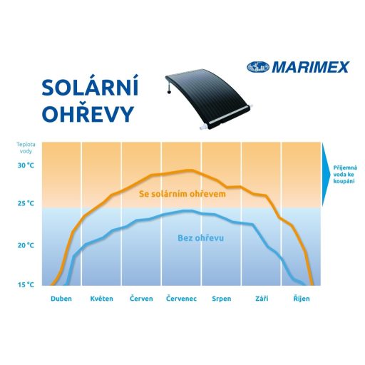 Marimex Pyramida Sun napelemes vízmelegítő – 2025-ös modell