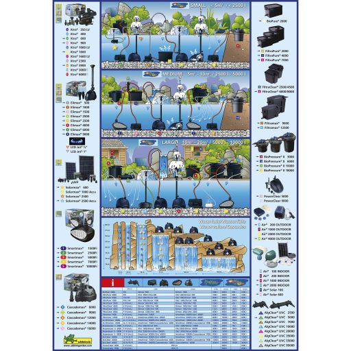Ubbink Filtramax 12500 PlusSet tószivattyú készlet 1355071
