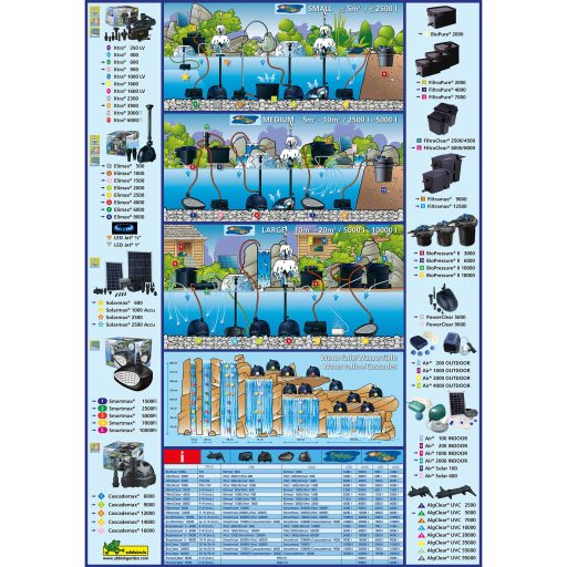 Ubbink Cascademax 6000 tavi szivattyú 40 W 1351313