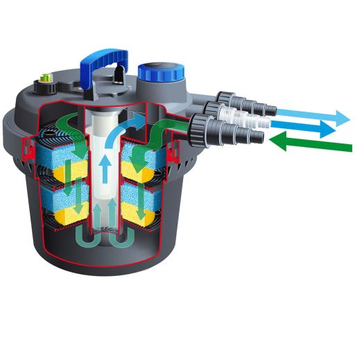 Ubbink BioPressure 3000 PlusSet tószűrő 5 W