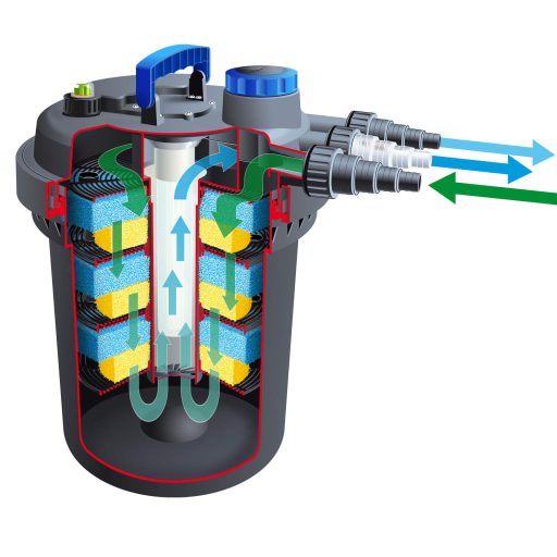 Ubbink BioPressure 18000 tószűrő 18 W